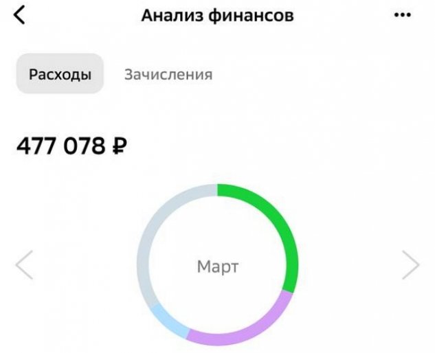 ���� ����������: �������� � ������� ����